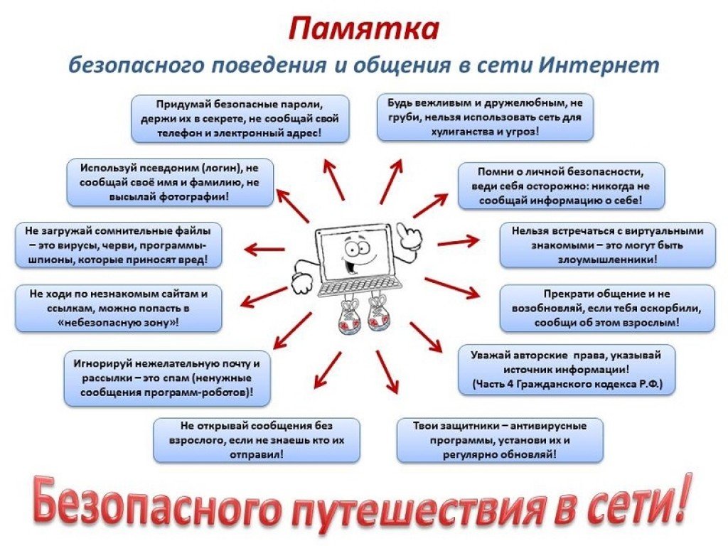 Памятка безопасного поведения в сети Интернет